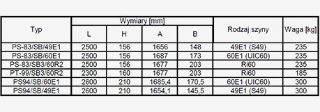 Podkłady strunobetonowe